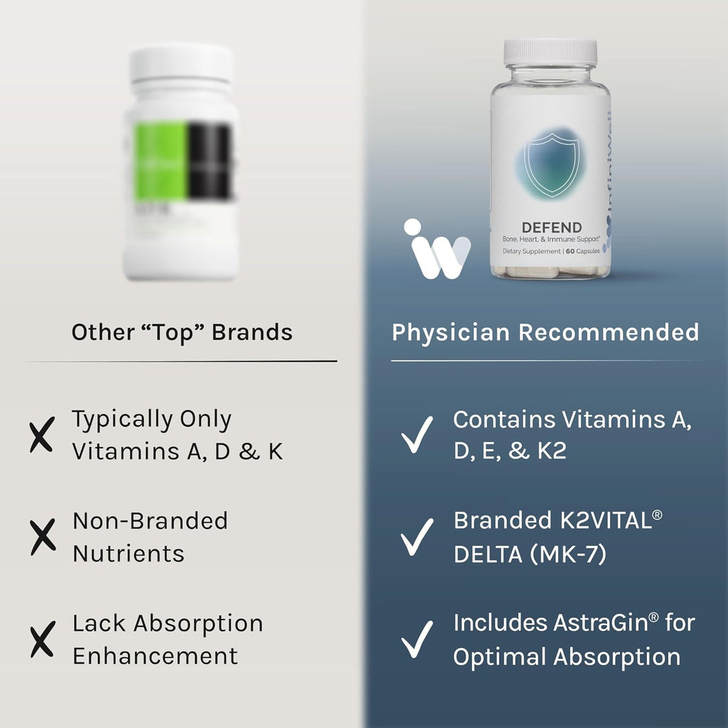 InfiniWell Defend - Suplemento de Vitaminas A, D3 y K2 - 60 Cápsulas