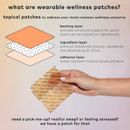 The Good Patch B12 Awake - Parche de Vitamina B12, Cafeína y Té Verde (8 Parches)
