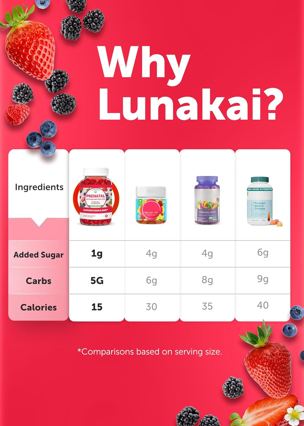 Lunakai Vitaminas Prenatales 17 en 1 con Hierro y Ácido Fólico – Gominolas para Mujeres, 60 Unidades