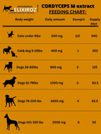 Extracto de Cordyceps para Perros y Gatos – 25%+ Beta Glucanos – Cuerpo Fructífero – 250 Dosis