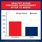 U.S. Doctors’ Clinical HyperBalance Apoyo Hepático con Corteza de Eucommia y Crisantemo Silvestre (60 Cápsulas)