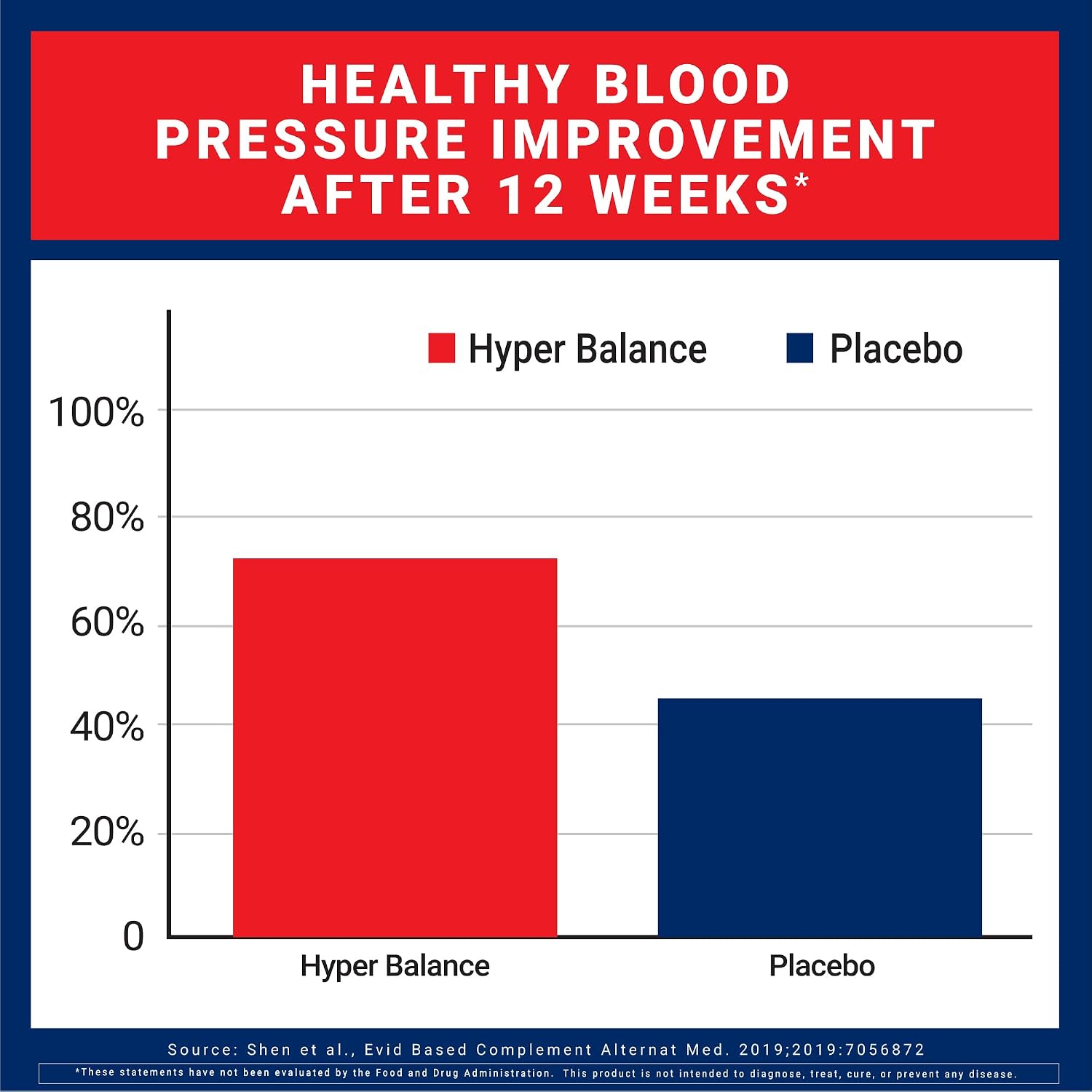 U.S. Doctors’ Clinical HyperBalance Apoyo Hepático con Corteza de Eucommia y Crisantemo Silvestre (60 Cápsulas)