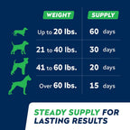 STRELLALAB Anal Gland Support Chews - Suplemento Digestivo con Fibra y Prebióticos para Perros, 120 masticables