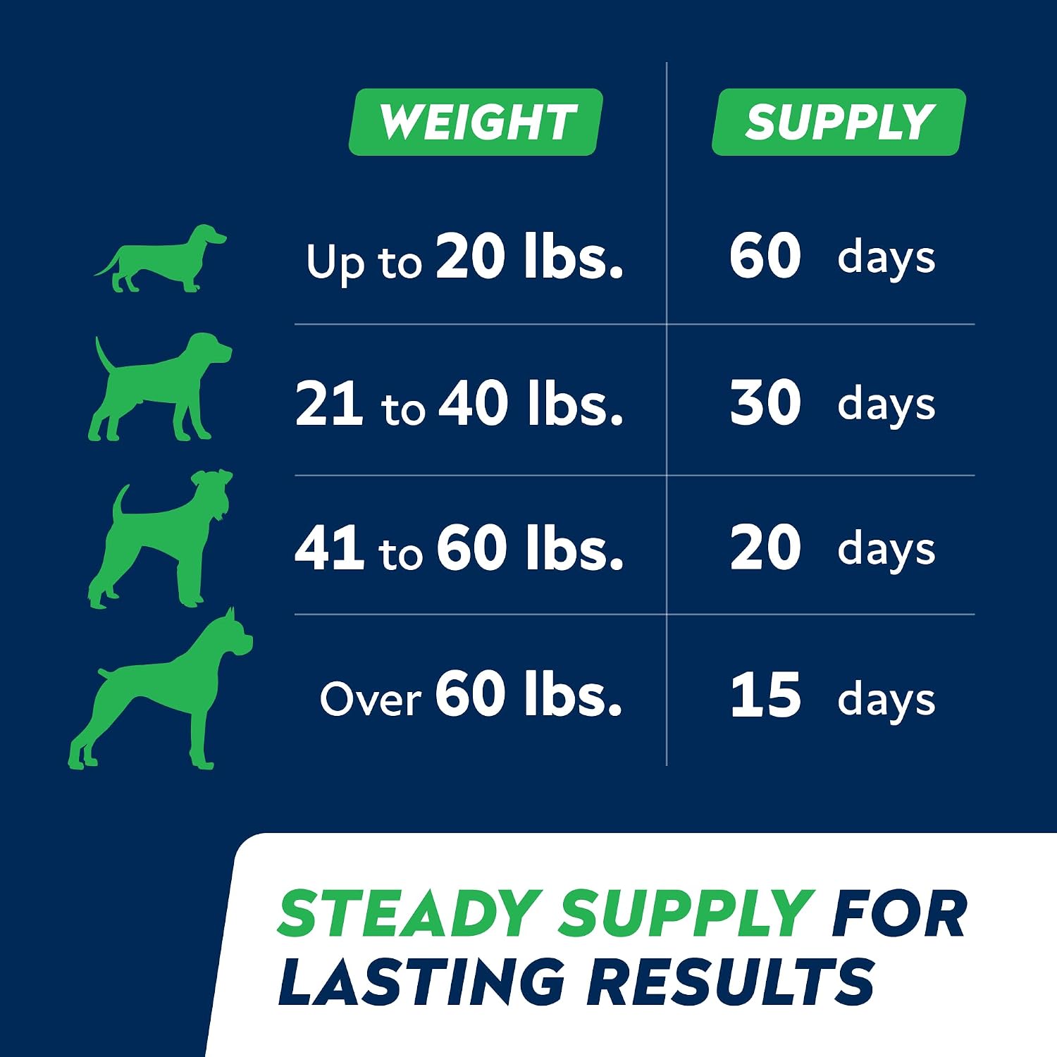 STRELLALAB Anal Gland Support Chews - Suplemento Digestivo con Fibra y Prebióticos para Perros, 120 masticables