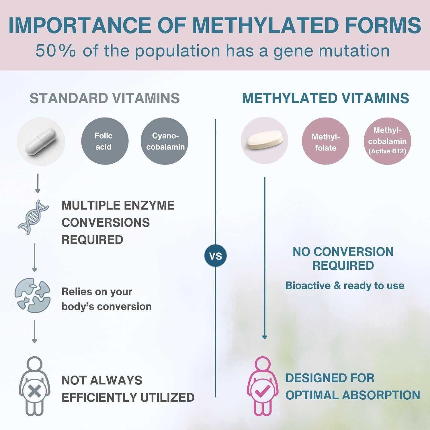 Igennus Multivitamínico Prenatal Metilado - 60 Comprimidos