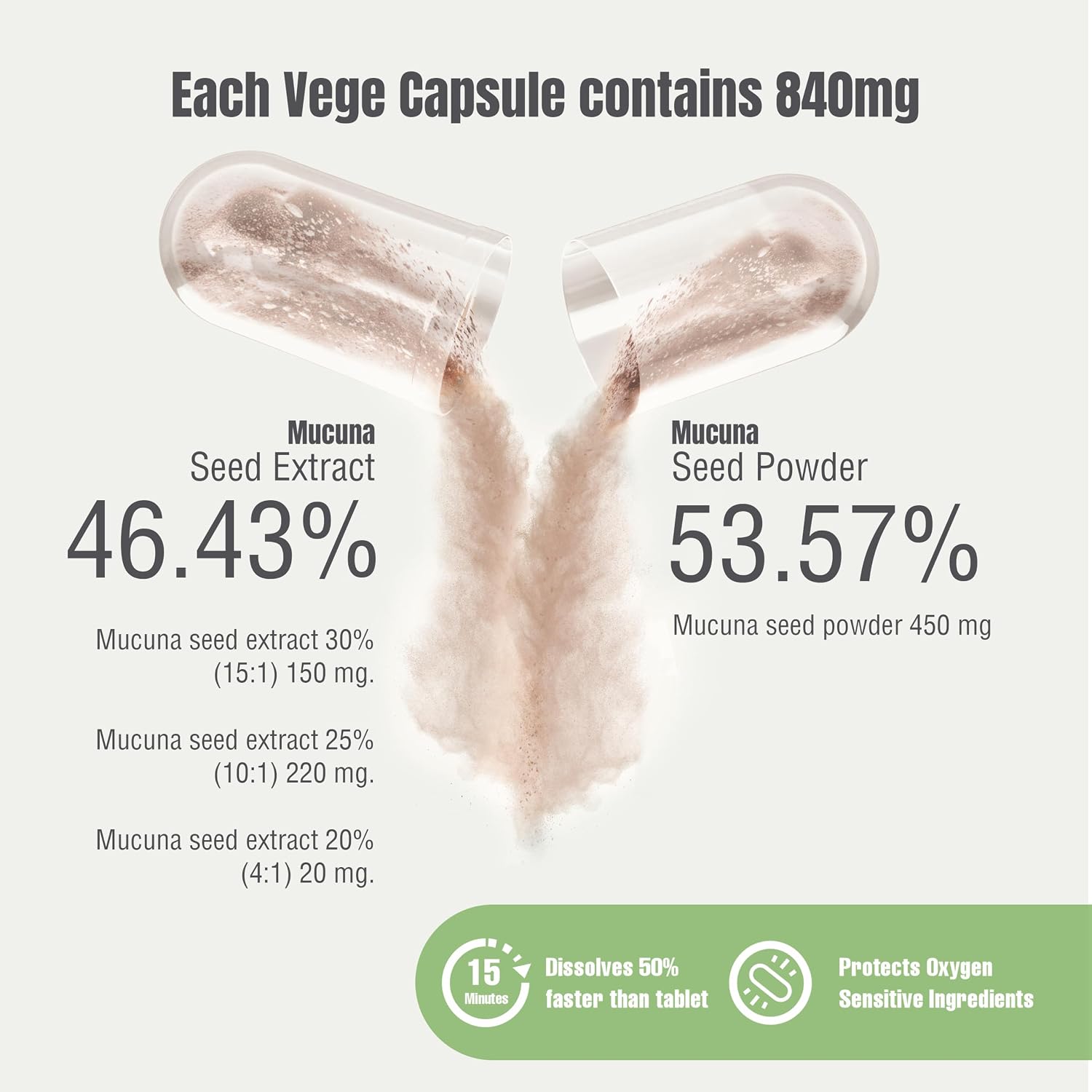 Herbsforever Mucuna Pruriens (Velvet Bean) - Extracto Extra Fuerte (15:1), 30% L-Dopa - 60 Cápsulas Veganas