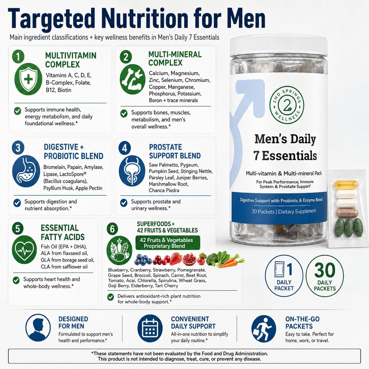 Daily 7 Essentials Men's Vitamin Pack - 30 Sobres | Multivitamínico para Hombres