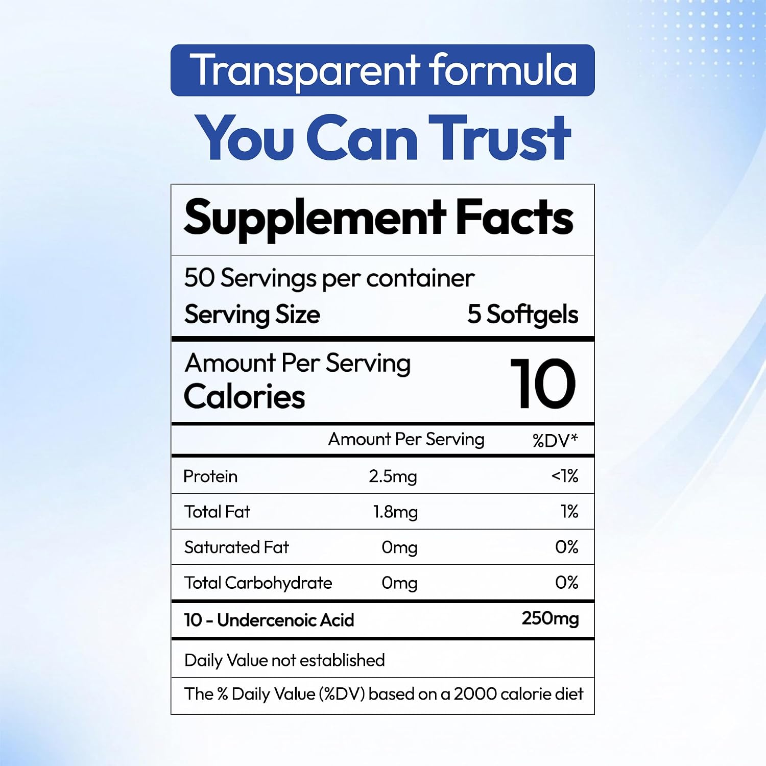 Ácido Undecilénico 250 mg, 250 Cápsulas Blandas – Suplemento de Ácido Graso para el Equilibrio de la Flora Intestinal y Vaginal