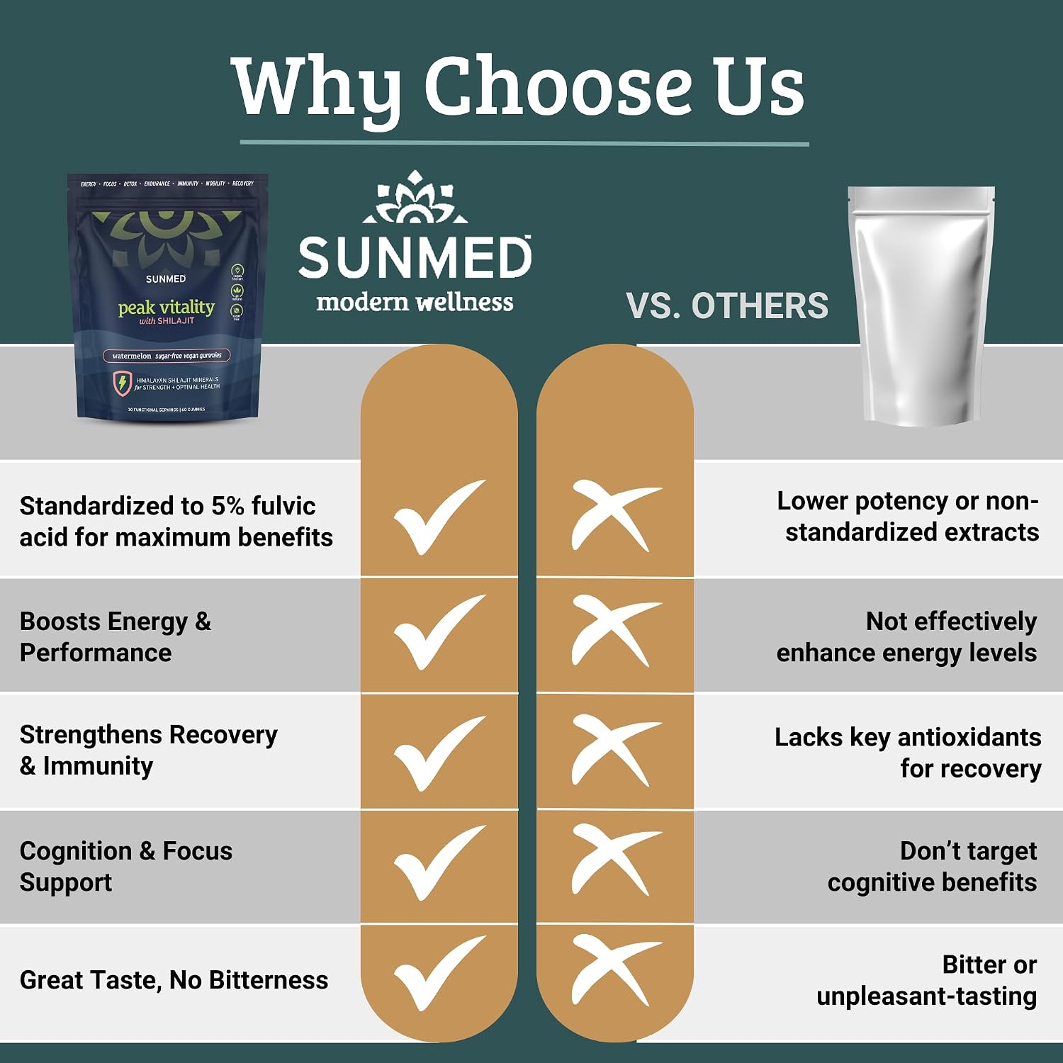 Pink Vitality Gominolas de Shilajit del Himalaya para Fuerza, Energía y Concentración Cognitiva | Sin Azúcar | Vegano | Natural | Sandía