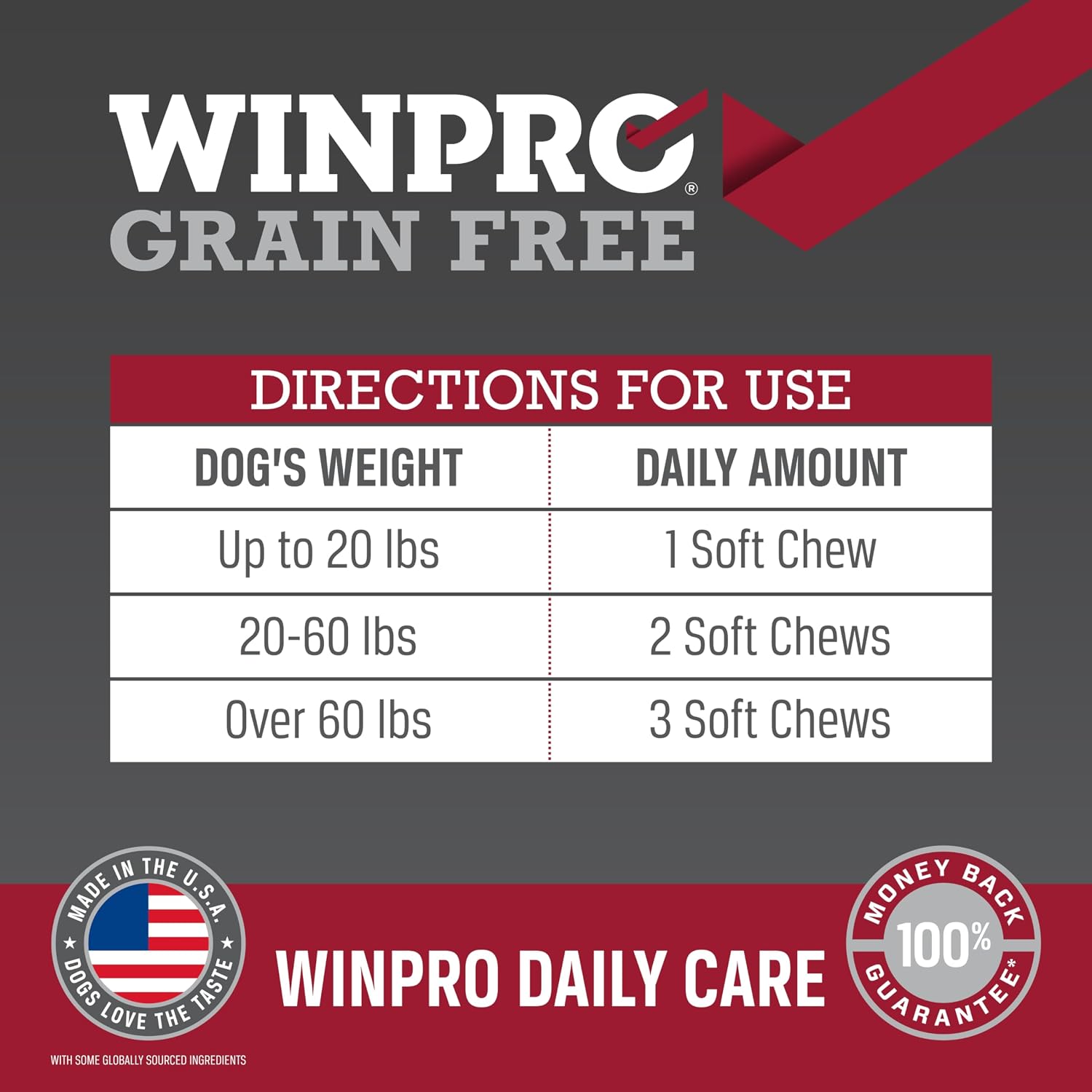 WINPRO Pet Daily Care - Snacks blandos para perros, 60 unidades, fórmula con plasma y probióticos