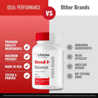 Lifeline 365 Advanced Blood Support Formula - 60 Cápsulas