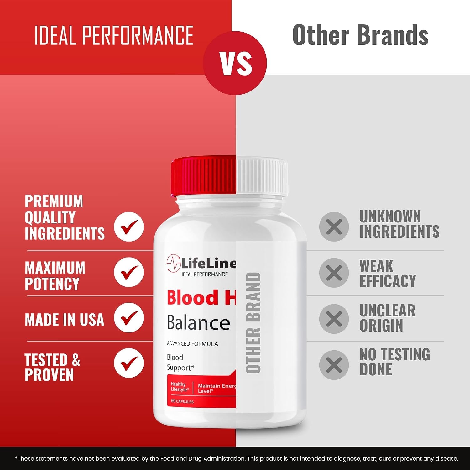 Lifeline 365 Advanced Blood Support Formula - 60 Cápsulas