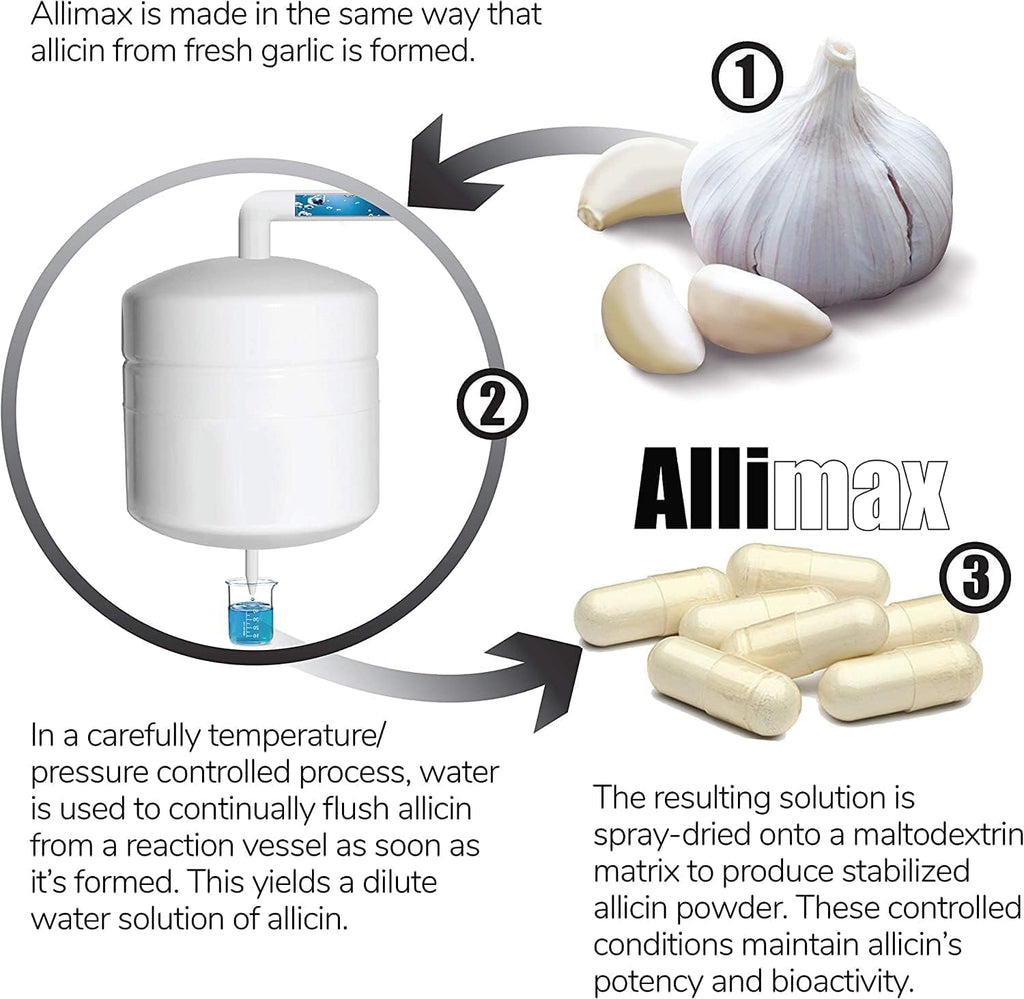Allimax 180 mg 90 cápsulas vegetales - Complemento alimenticio de ajo