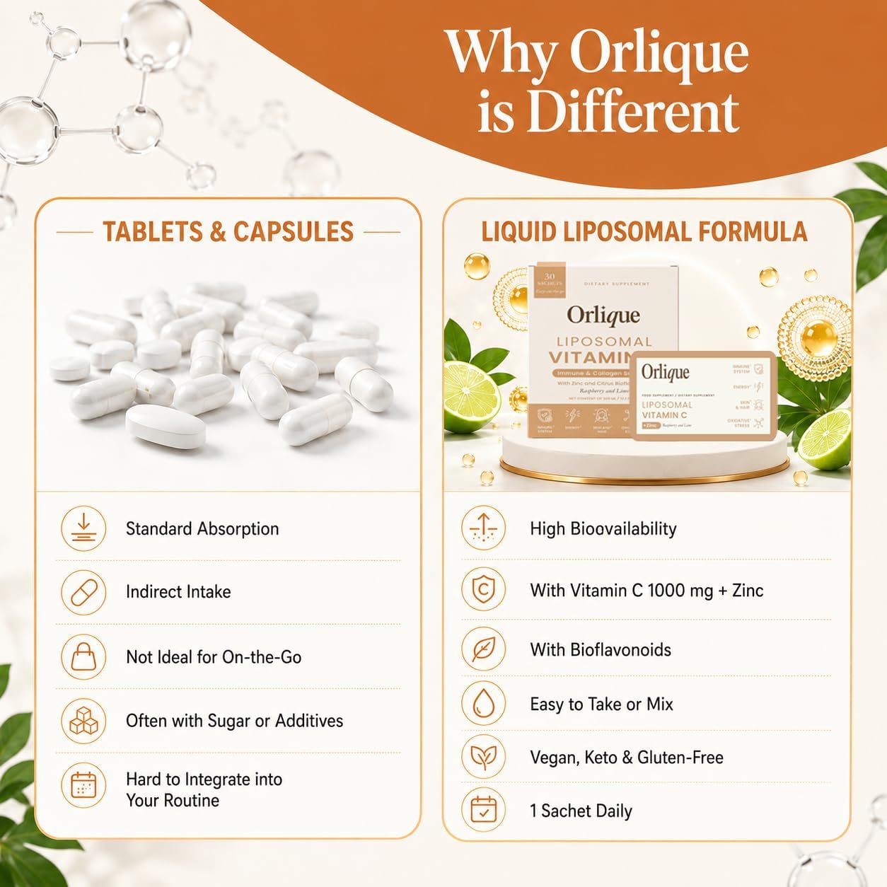 Orlique Vitamina C Liposomal 1000 mg con Zinc y Bioflavonoides | Sabor Lima y Frambuesa | 30 Sobres