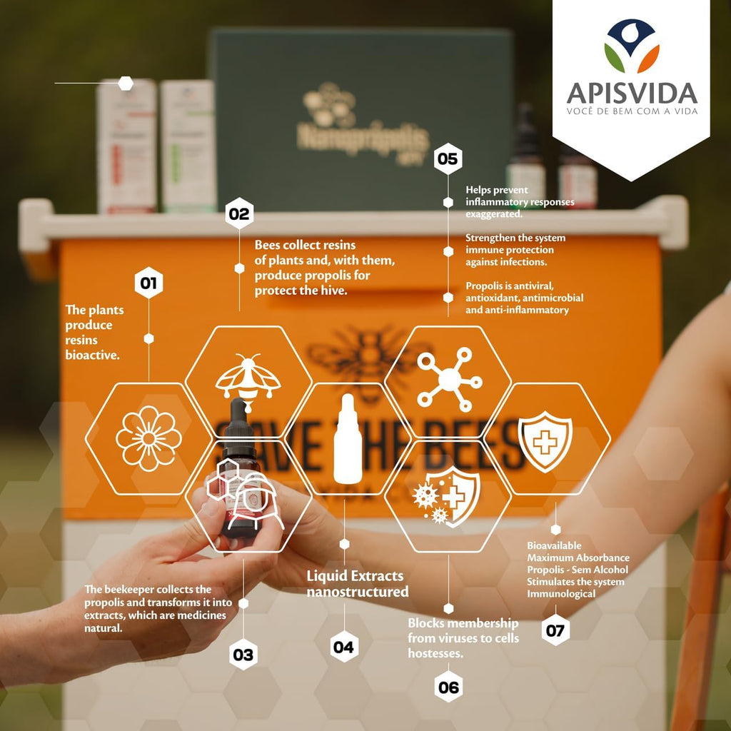 APIS VIDA Nanopropolis Extracto de Propóleo Verde 20ml