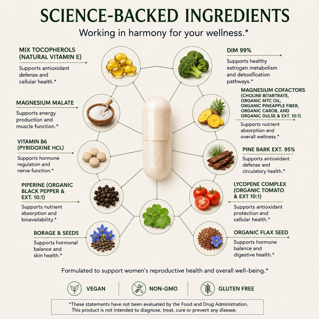Green Organic Supplements Fórmula para Quiste Mamario, 90 Cápsulas Vegetales, Alta Absorción, No-GMO, Sin Gluten (Paquete de 3)
