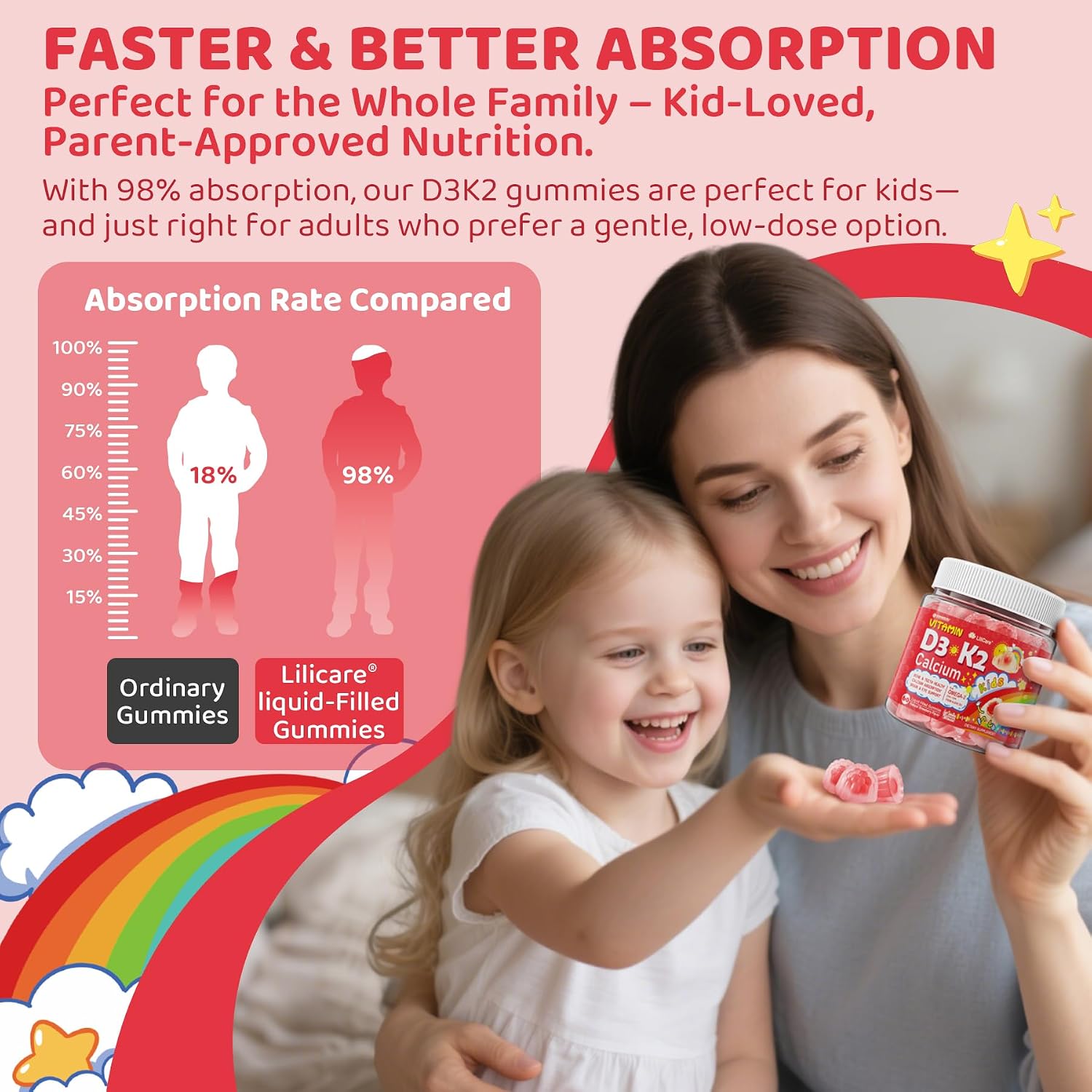Gominolas líquidas de vitamina D3, K2 y calcio para niños y adolescentes, 1000 UI / 2000 UI D3 con magnesio, omega-3 de algas, vitaminas para huesos y dientes, absorción de calcio, cerebro e inmunidad, sin azúcar, pack de 2