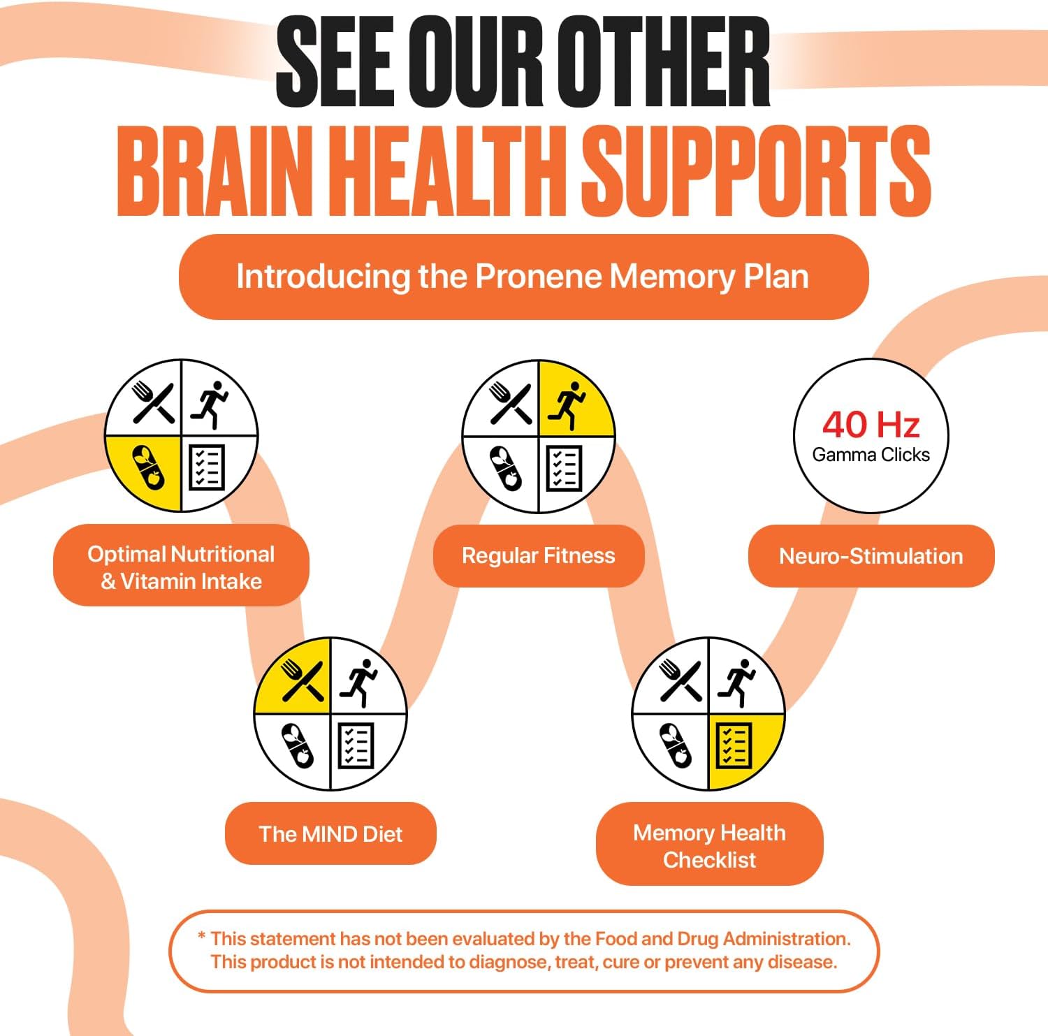 Pronene Memory Plan Morning Brain Multivitamin - Multivitamínico para la Memoria y Claridad Mental en Adultos 50+