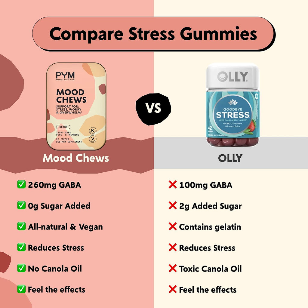 PYM Berry Mood Chews – Gominolas de Apoyo para el Estrés y Ánimo, 20 unidades | 130 mg de GABA y 90 mg de L-Teanina