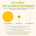 Truehope EMPowerplus Ultimate Multivitamin Nootropic Pouches con Inositol - 30 Sobres (Sour Berry)