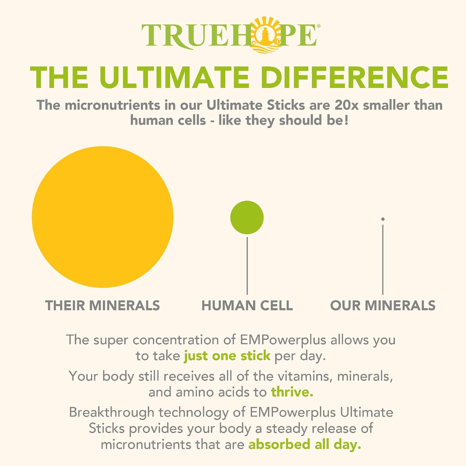 Truehope EMPowerplus Ultimate Multivitamin Nootropic Pouches con Inositol - 30 Sobres (Sour Berry)