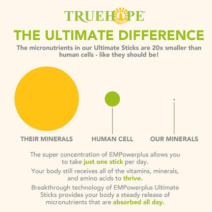 Truehope EMPowerplus Ultimate Multivitamin – Colina: contribuye al metabolismo normal de los lípidos y al – Image 7
