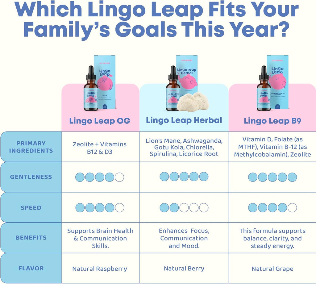 JoySpring LingoLeap – Fórmula Líquida para Niños con Zeolita Clinoptilolita, B12 Metilada y Vitamina D3 | Apoyo Diario Suave | 30 Dosis (30 ml)