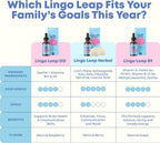 JoySpring LingoLeap – Fórmula Líquida para Niños con Zeolita Clinoptilolita, B12 Metilada y Vitamina D3 | Apoyo Diario Suave | 30 Dosis (30 ml)