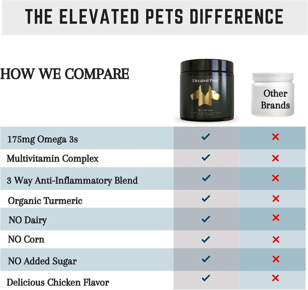 Elevated Pets: Gominolas omega 3, glucosamina y condroitina para perros