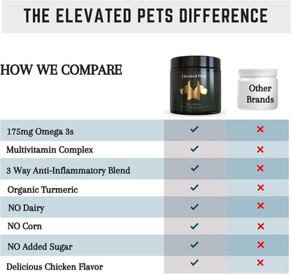 Elevated Pets: Gominolas omega 3, glucosamina y condroitina para perros – Image 2