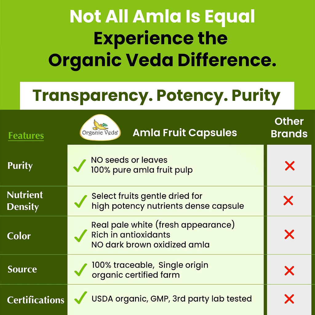 Organic Veda Amla Cápsulas - 1500mg, 300 Cápsulas - Suplemento Natural de Vitamina C con Antioxidantes