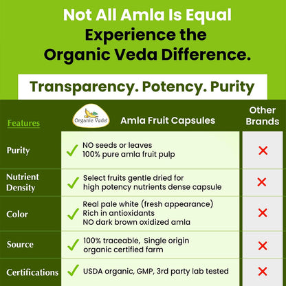 Organic Veda Amla Cápsulas - 1500mg, 300 Cápsulas - Suplemento Natural de Vitamina C con Antioxidantes – Image 7