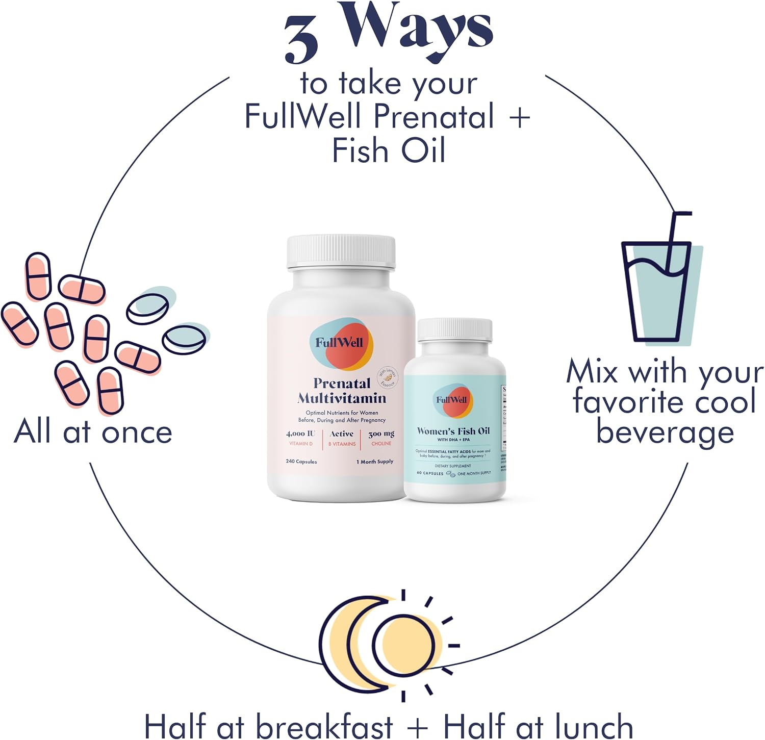 FullWell Women's Prenatal Lemon Essence Essentials - Multivitamínico Prenatal con Aceite de Pescado - 30 Dosis