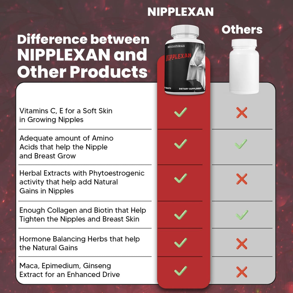 NIPPLEXAN - Suplemento para el Aumento de Pezones y Senos (60 Comprimidos)
