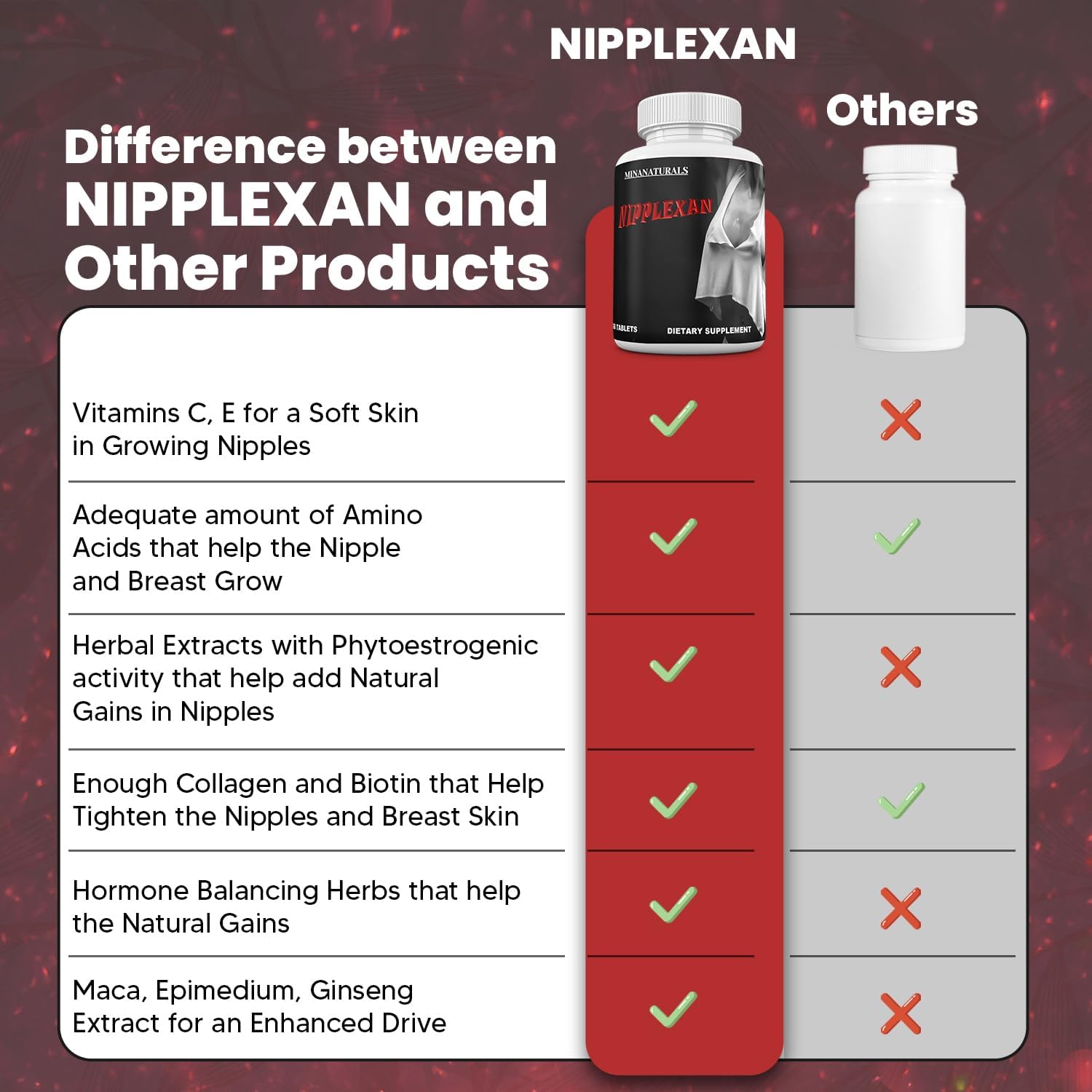 NIPPLEXAN - Suplemento para el Aumento de Pezones y Senos (60 Comprimidos)