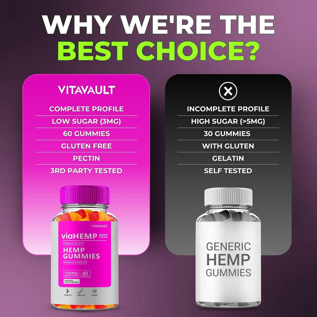 Via Hemp Gummies - Maximum Strength (60 Gominolas)