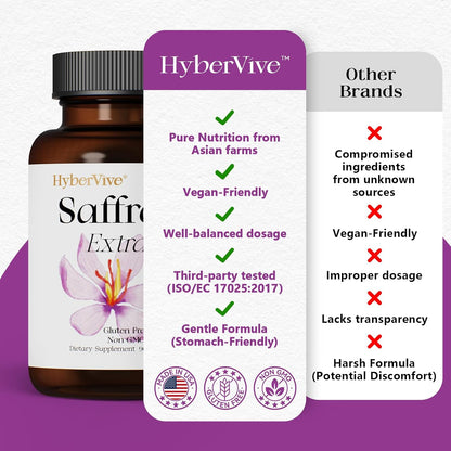 HyberVive Saffron Extract 88.5 mg - 90 – Libre de alérgenos: Sin gluten, sin OGM, sin soja, lácteos, huevos, – Image 8