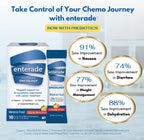 Enterade Advanced Oncology Polvo, Naranja Berry - 30 Sobres Individuales