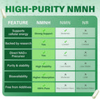 Suplemento NMNH Puro 120 Cápsulas - 800mg de NMNH de Alta Pureza