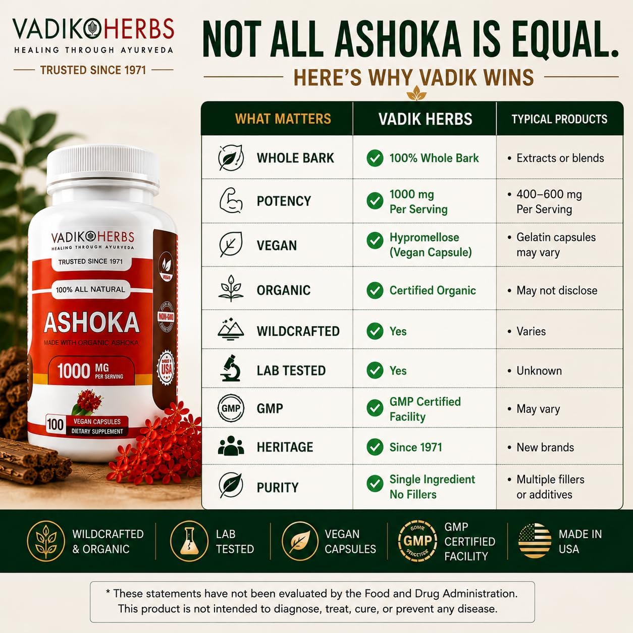 Vadik Herbs Cápsulas de corteza de Ashoka orgánica - 1000mg