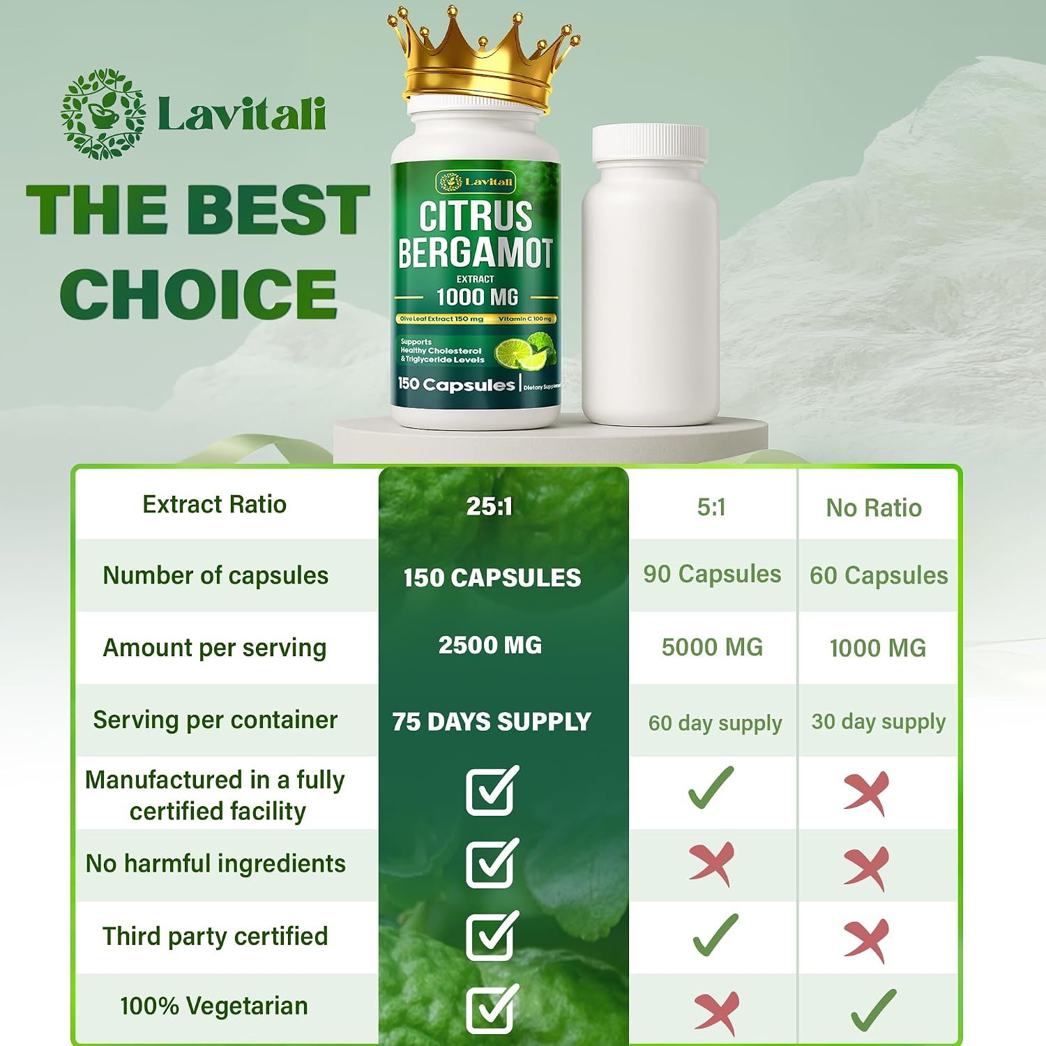 Extracto Concentrado de Bergamota Cítrica 25x, 1000mg por Dosis, 150 Cápsulas Vegetales - LaVitali