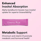 Theralogix Ovasitol Plus - Complemento Metabólico con Myo-Inositol, D-Chiro Inositol, Cromo, Alfalactoalbúmina y Vitamina D - 180 cápsulas (90 días)