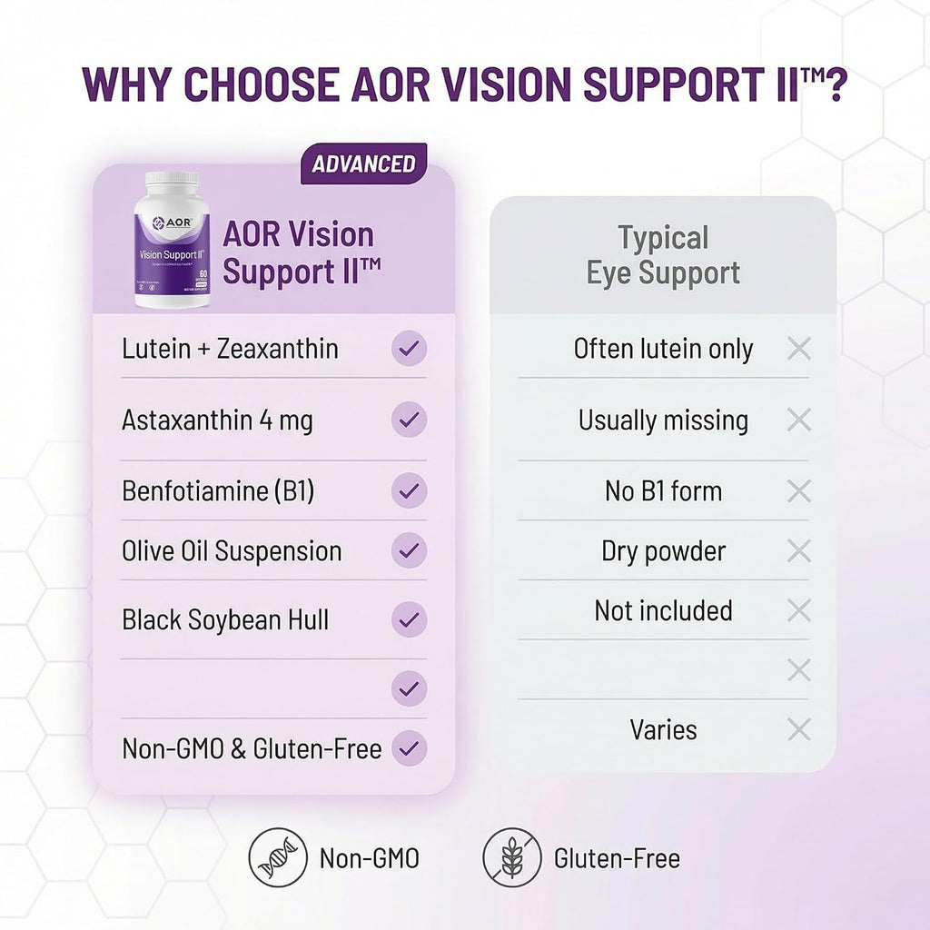 AOR Vision Support II 60 Cápsulas blandas, suministro para 30 días – con luteína, zeaxantina, astaxantina – sin OMG, sin gluten