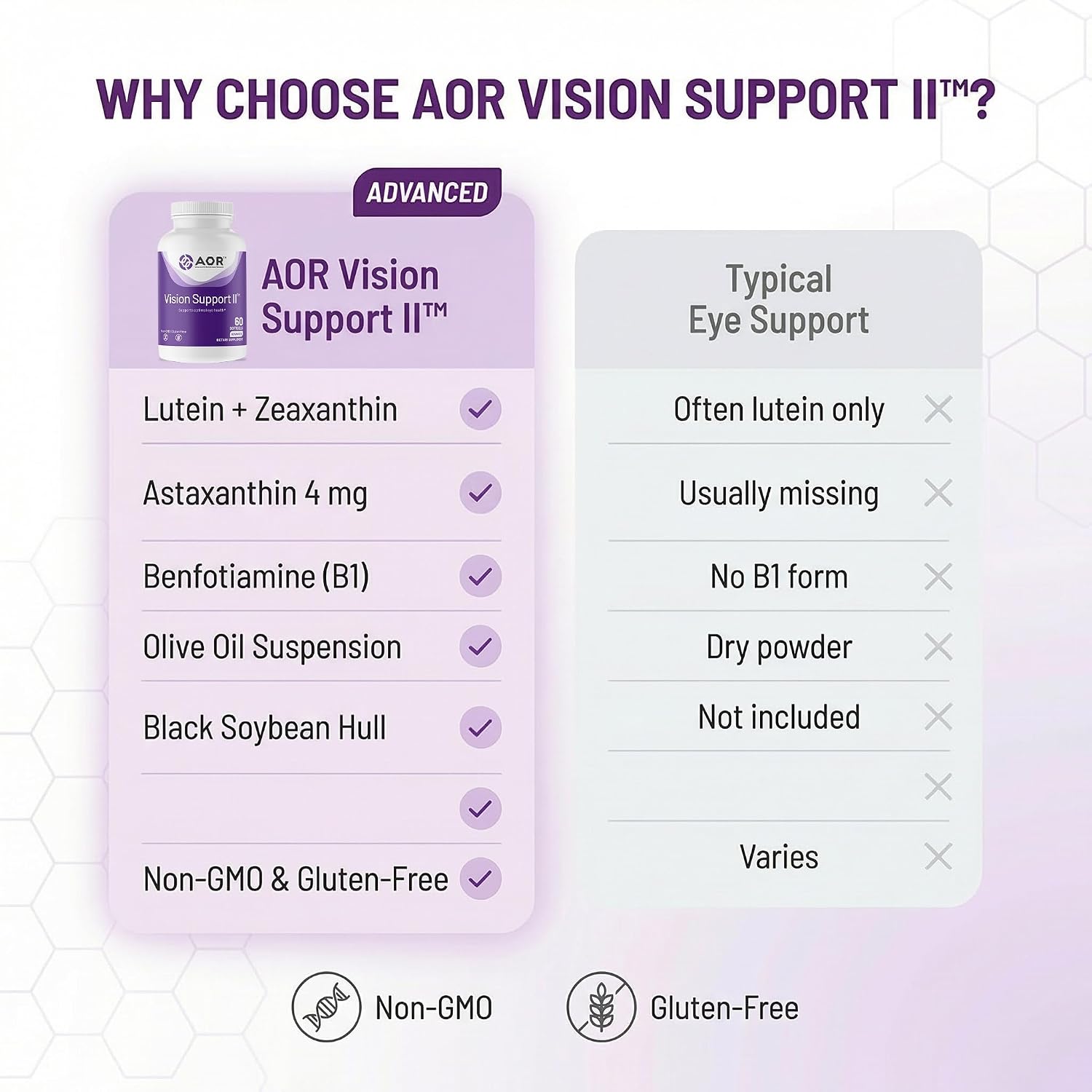 AOR Vision Support II 60 Cápsulas Blandas – con Luteína, Zeaxantina, Astaxantina – Sin OMG, Sin Gluten