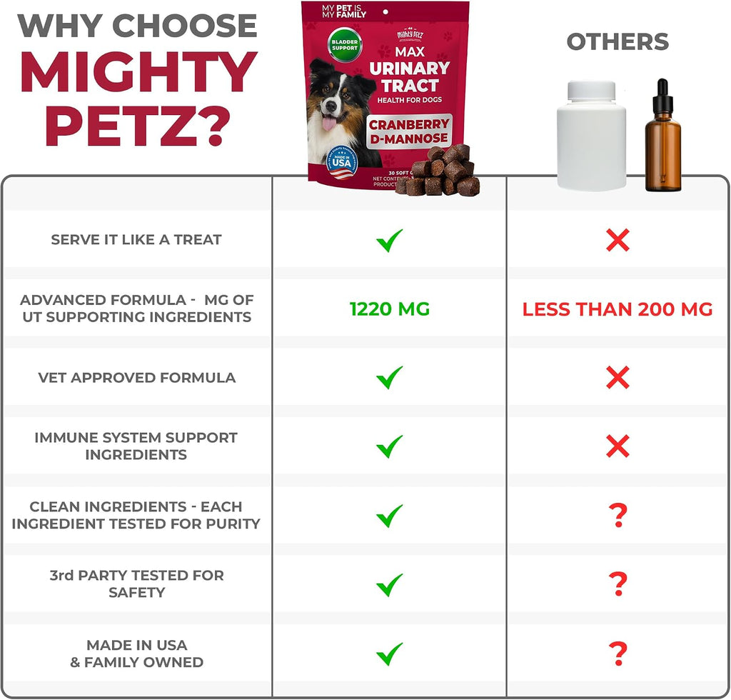 Mighty Petz MAX Cranberry for Dogs - Cranberry Supplement with D-Mannose for Bladder Control & Kidney Health