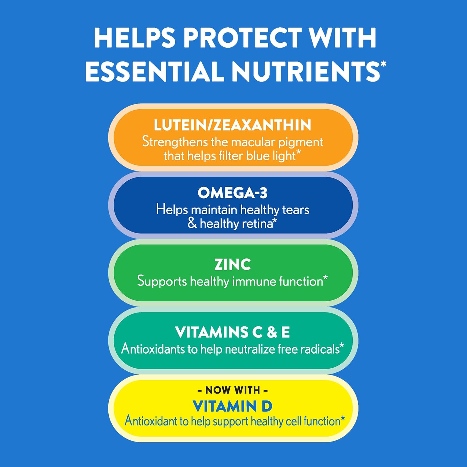 Ocuvite 50+ Eye Vitamin & Mineral Supplement, Multivitamin for Vision & Ocular Health with Omega-3, Zinc, Vitamins C & E, Lutein & Zeaxanthin, Zinc Supplements for Women and Men, 50 Softgels - 4 Pack