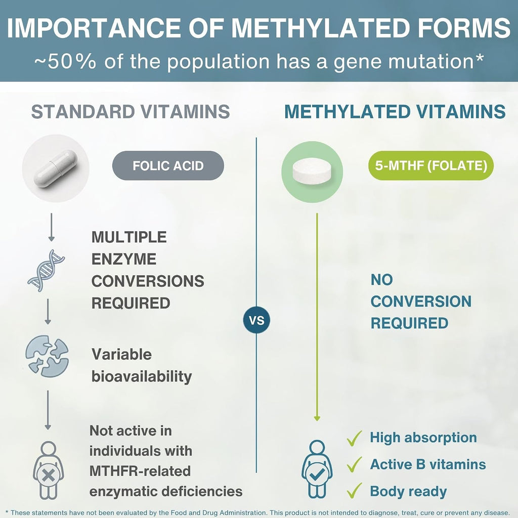 Igennus Pure Methyl Folate 400 mcg - Metilfolato Activo (180 Comprimidos)