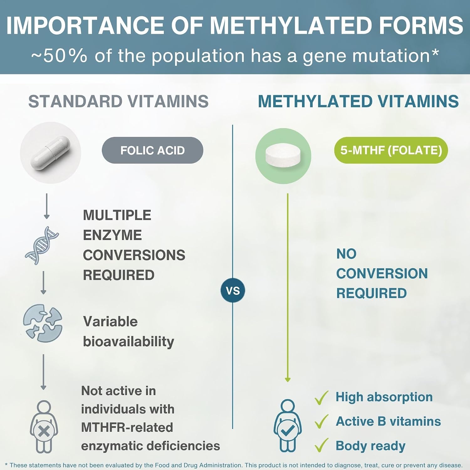 Igennus Pure Methyl Folate 400 mcg - Metilfolato Activo (180 Comprimidos)