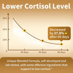 BBEEAAUU Suplemento de Cortisol 10-en-1 con Ashwagandha, Magnesio y L-Teanina - 120 Cápsulas