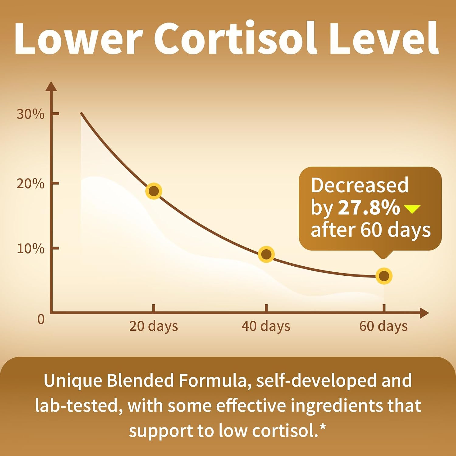 BBEEAAUU Suplemento de Cortisol 10-en-1 con Ashwagandha, Magnesio y L-Teanina - 120 Cápsulas